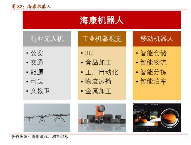 「比较」海康威视VS大华股份-第3张图片-深圳监控安装