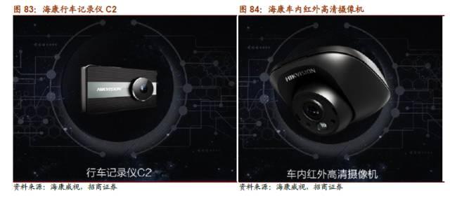 「比较」海康威视VS大华股份-第4张图片-深圳监控安装