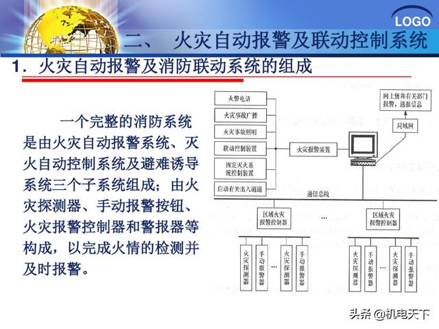建筑弱电系统安装与识图（建议收藏！）-第14张图片-深圳监控安装