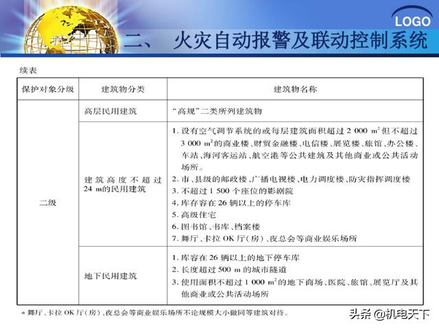建筑弱电系统安装与识图（建议收藏！）-第18张图片-深圳监控安装