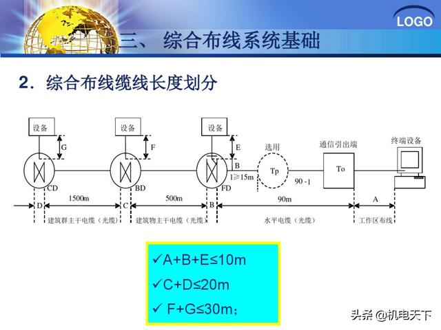 建筑弱电系统安装与识图（建议收藏！）-第33张图片-深圳监控安装