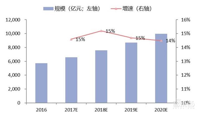 中国安防行业十年报告：产值增涨四倍！双巨头全球称雄-第5张图片-深圳监控安装