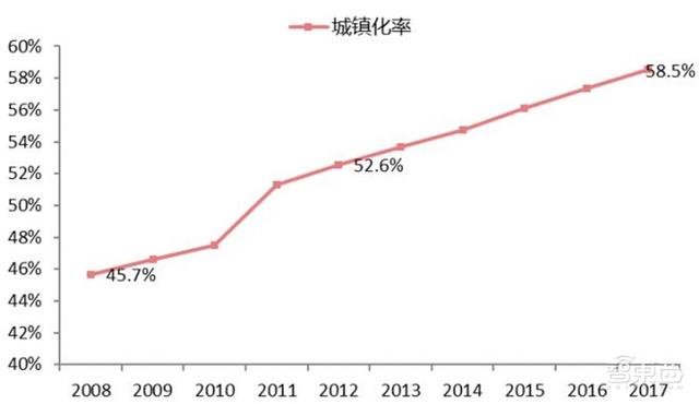 中国安防行业十年报告：产值增涨四倍！双巨头全球称雄-第21张图片-深圳监控安装