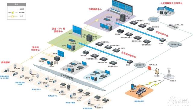 中国安防行业十年报告：产值增涨四倍！双巨头全球称雄-第23张图片-深圳监控安装