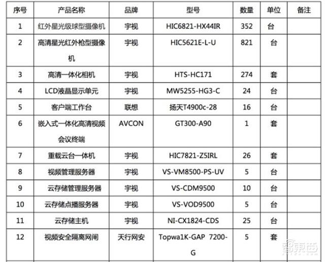 中国安防行业十年报告：产值增涨四倍！双巨头全球称雄-第32张图片-深圳监控安装