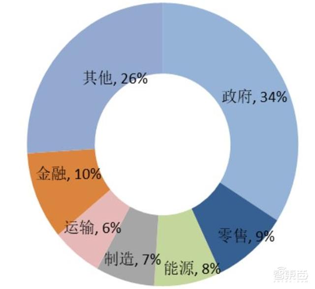 中国安防行业十年报告：产值增涨四倍！双巨头全球称雄-第42张图片-深圳监控安装