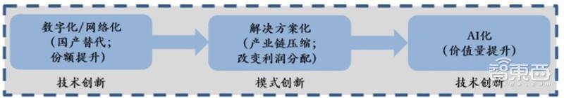 中国安防行业十年报告：产值增涨四倍！双巨头全球称雄-第44张图片-深圳监控安装