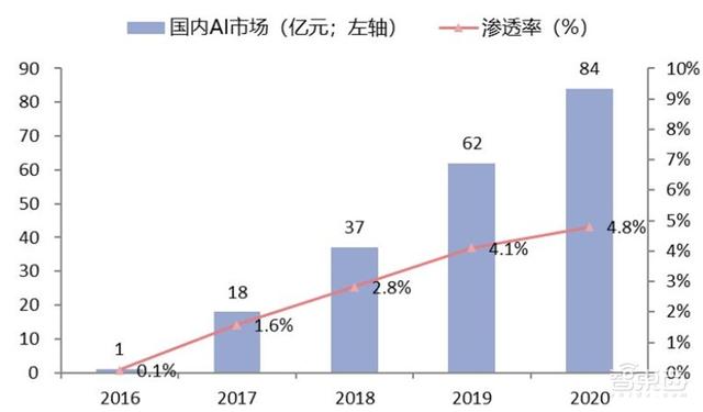 中国安防行业十年报告：产值增涨四倍！双巨头全球称雄-第48张图片-深圳监控安装