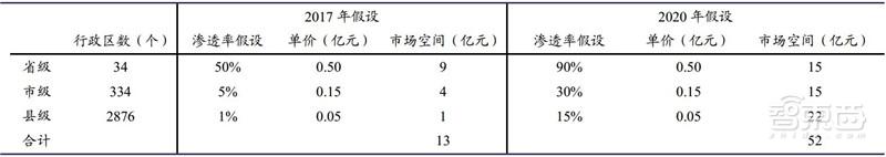 中国安防行业十年报告：产值增涨四倍！双巨头全球称雄-第50张图片-深圳监控安装