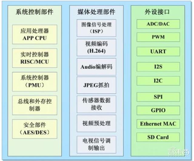 中国安防行业十年报告：产值增涨四倍！双巨头全球称雄-第64张图片-深圳监控安装