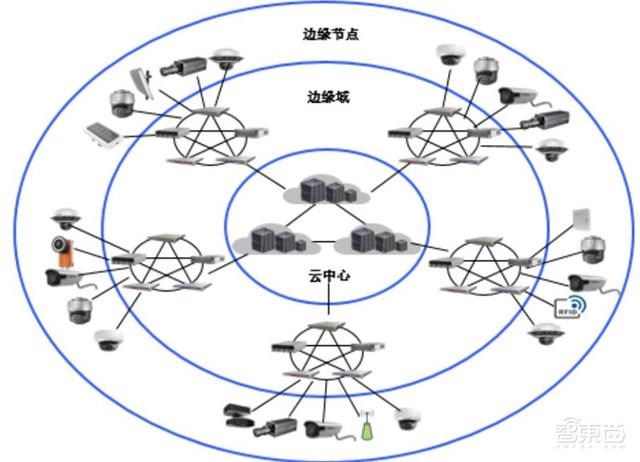 中国安防行业十年报告：产值增涨四倍！双巨头全球称雄-第68张图片-深圳监控安装