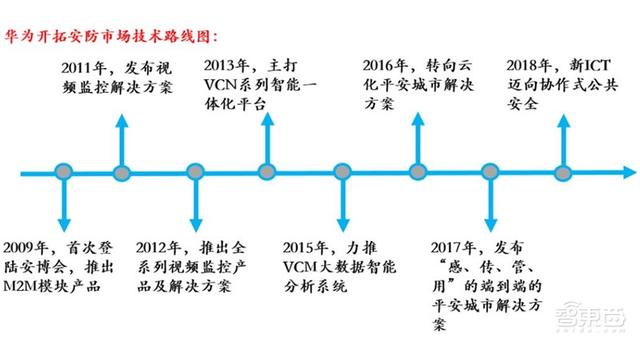 中国安防行业十年报告：产值增涨四倍！双巨头全球称雄-第70张图片-深圳监控安装