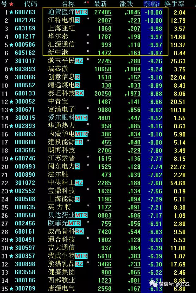 股市晚评：明天选择方向，看好安防板块-第3张图片-深圳监控安装