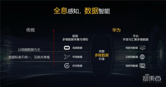 华为、阿里入局安防，一场被低估的物联网新战-第3张图片-深圳监控安装