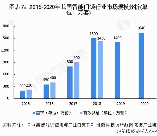 2022年中国智能安防行业全景图谱-第7张图片-深圳监控安装