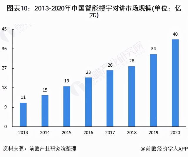 2022年中国智能安防行业全景图谱-第10张图片-深圳监控安装