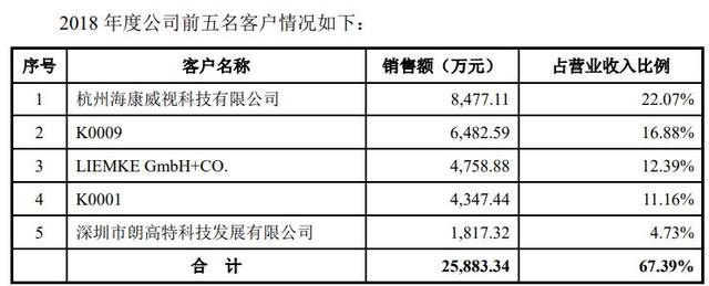 财说｜评估日期一年前，海康威视为何低价转让“摇钱树”？-第2张图片-深圳监控安装