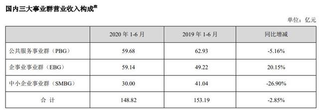 财说｜评估日期一年前，海康威视为何低价转让“摇钱树”？-第3张图片-深圳监控安装