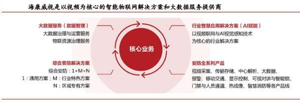 海康威视：视频监控行业全球龙头 智慧城市拉动新一轮成长-第1张图片-深圳监控安装