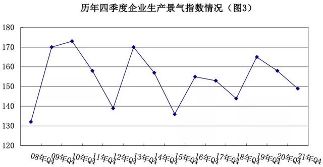 2021年第四季度景气调查：我国安防行业保持恢复态势 景气水平回升-第3张图片-深圳监控安装