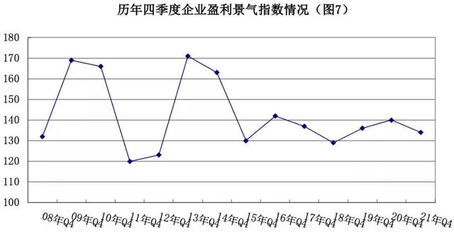 2021年第四季度景气调查：我国安防行业保持恢复态势 景气水平回升-第7张图片-深圳监控安装