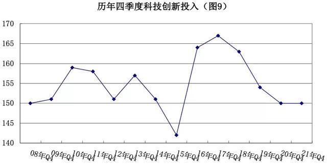 2021年第四季度景气调查：我国安防行业保持恢复态势 景气水平回升-第9张图片-深圳监控安装