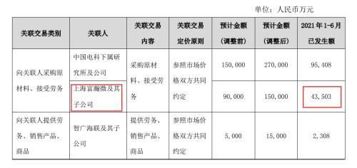 隐秘公告轰出20CM涨停？安防芯片厂商喜迎需求爆发-第3张图片-深圳监控安装