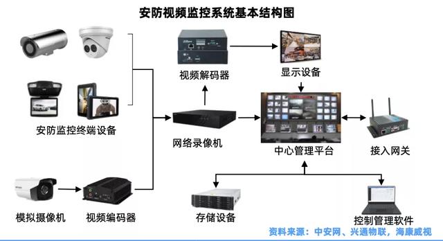 安防行业简析-第2张图片-深圳监控安装