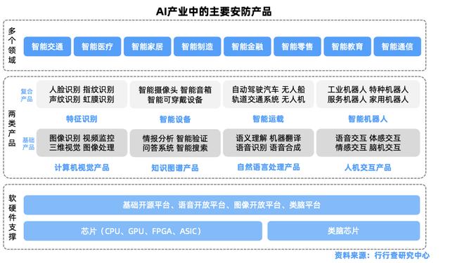 安防行业简析-第3张图片-深圳监控安装