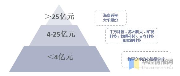 2020年中国智能安防市场现状分析，“新基建”助力行业快速发展-第9张图片-深圳监控安装