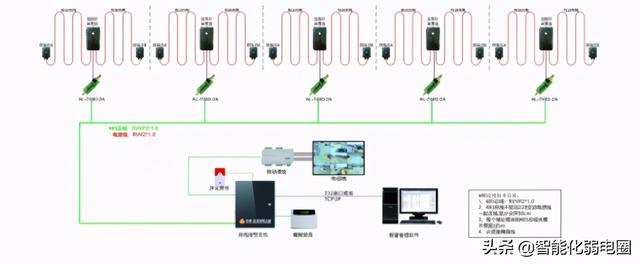 红外对射、电子围栏、振动光纤、智能警戒4种常用的周界安防系统-第10张图片-深圳监控安装