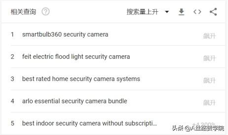 快速揭秘安防产业线上获客技巧-第11张图片-深圳监控安装