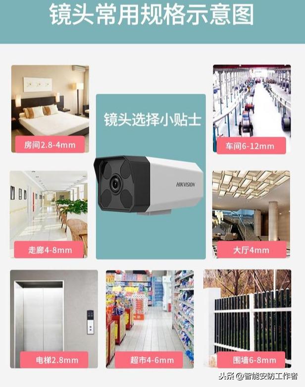 智能化监控，家庭/超市/农村远程高清网络视频监控摄像头怎么安装-第3张图片-深圳监控安装