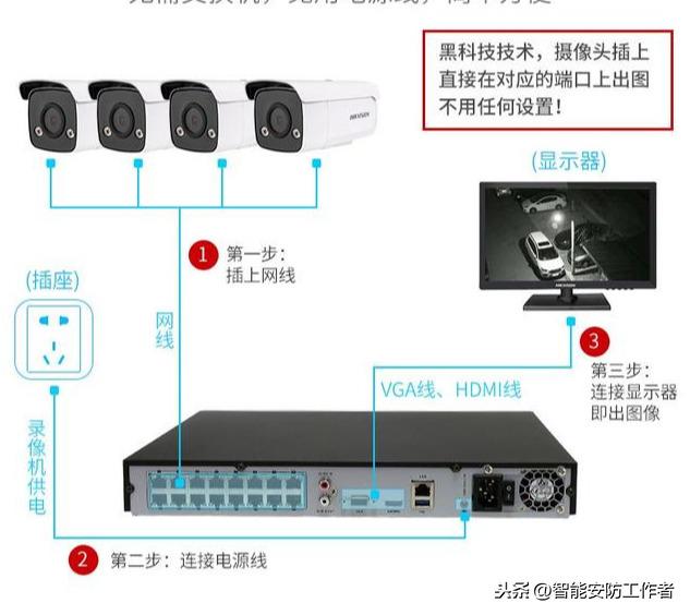 智能化监控，家庭/超市/农村远程高清网络视频监控摄像头怎么安装-第11张图片-深圳监控安装