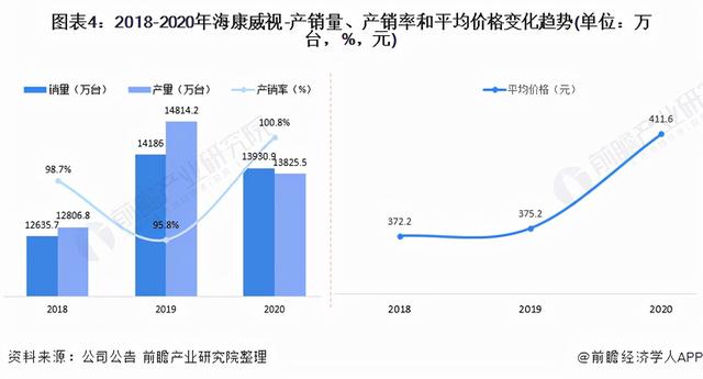 干货！2021年中国视频监控设备行业龙头企业分析——海康威视-第4张图片-深圳监控安装