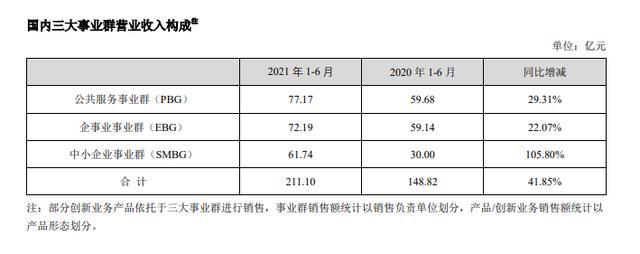 海康威视2021年业绩快报出炉：你永远可以相信海康-第4张图片-深圳监控安装