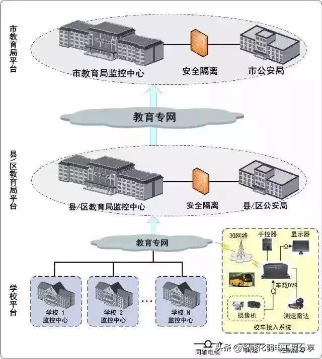 弱电工程师必备，这是我见过最好的弱电基础知识讲解！太详细了-第3张图片-深圳监控安装