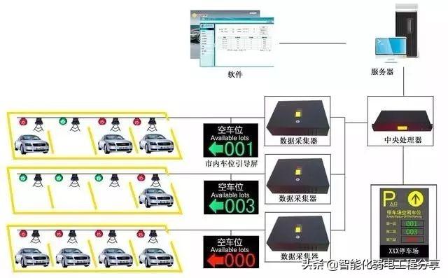 弱电工程师必备，这是我见过最好的弱电基础知识讲解！太详细了-第4张图片-深圳监控安装