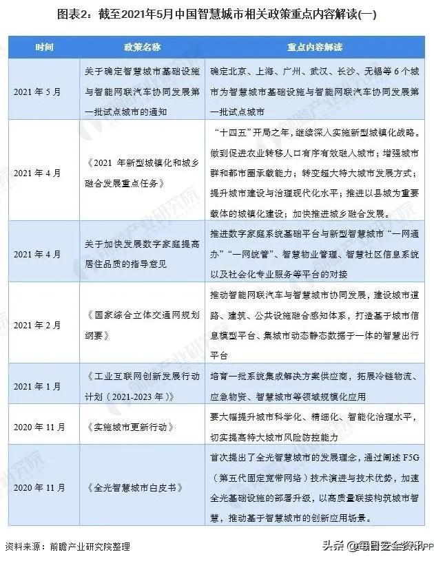 短期招标持续爆表，2021安防的短中长期成长-第3张图片-深圳监控安装