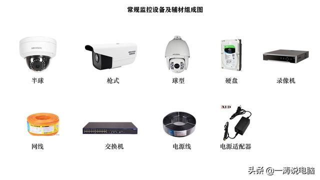 监控安装超详细教学教程，学会又多一门技能-第4张图片-深圳监控安装