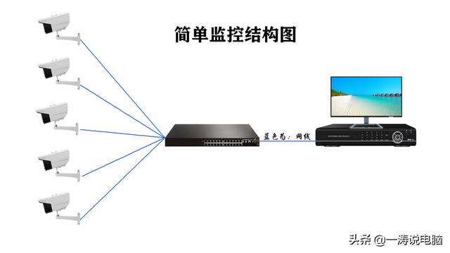 监控安装超详细教学教程，学会又多一门技能-第15张图片-深圳监控安装