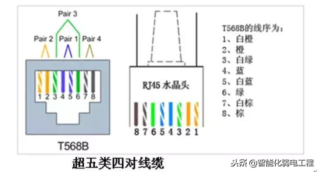 几张图看懂POE供电系统原理-第5张图片-深圳监控安装