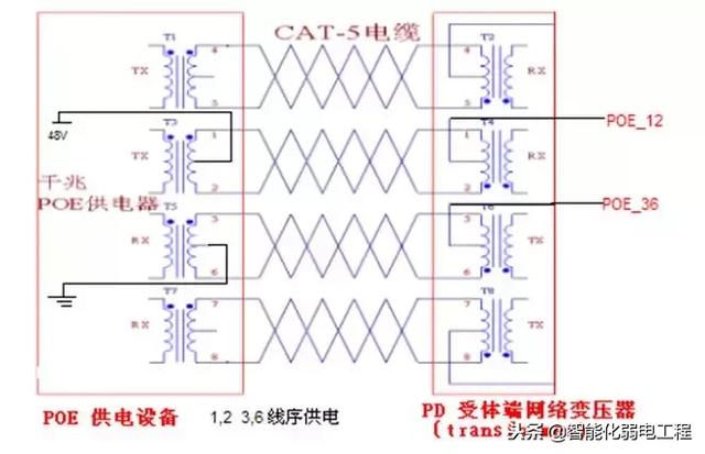 几张图看懂POE供电系统原理-第6张图片-深圳监控安装