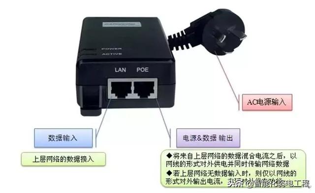 几张图看懂POE供电系统原理-第9张图片-深圳监控安装
