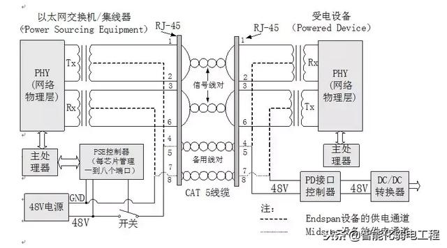 几张图看懂POE供电系统原理-第11张图片-深圳监控安装