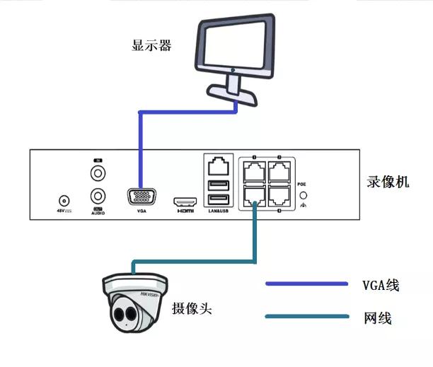 海康威视录像机添加摄像头提示网络不可达，海康NVR异常情况处理-第4张图片-深圳监控安装