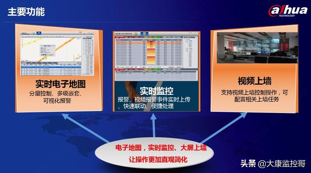 大华DSS智能监控平台介绍-第5张图片-深圳监控安装