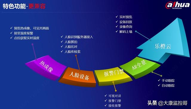大华DSS智能监控平台介绍-第6张图片-深圳监控安装