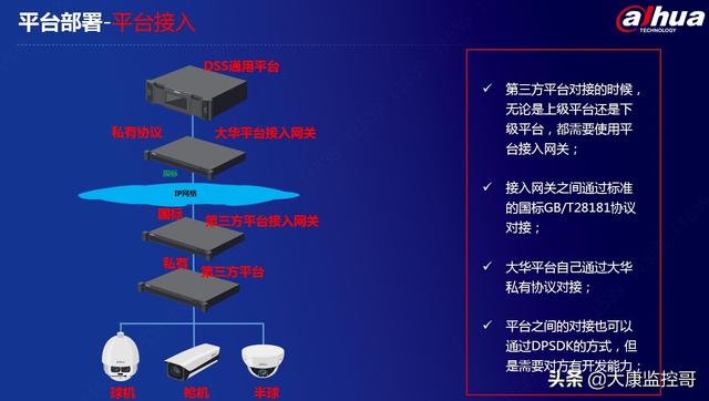 大华DSS智能监控平台介绍-第14张图片-深圳监控安装