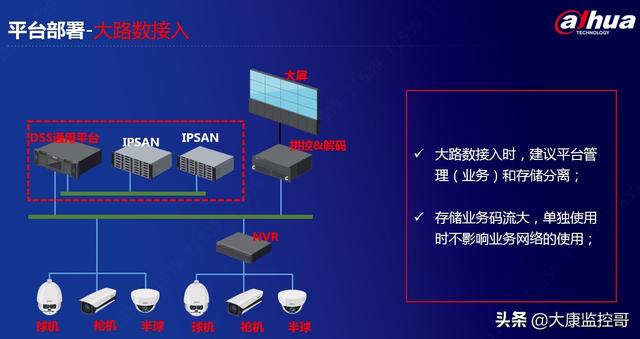 大华DSS智能监控平台介绍-第15张图片-深圳监控安装